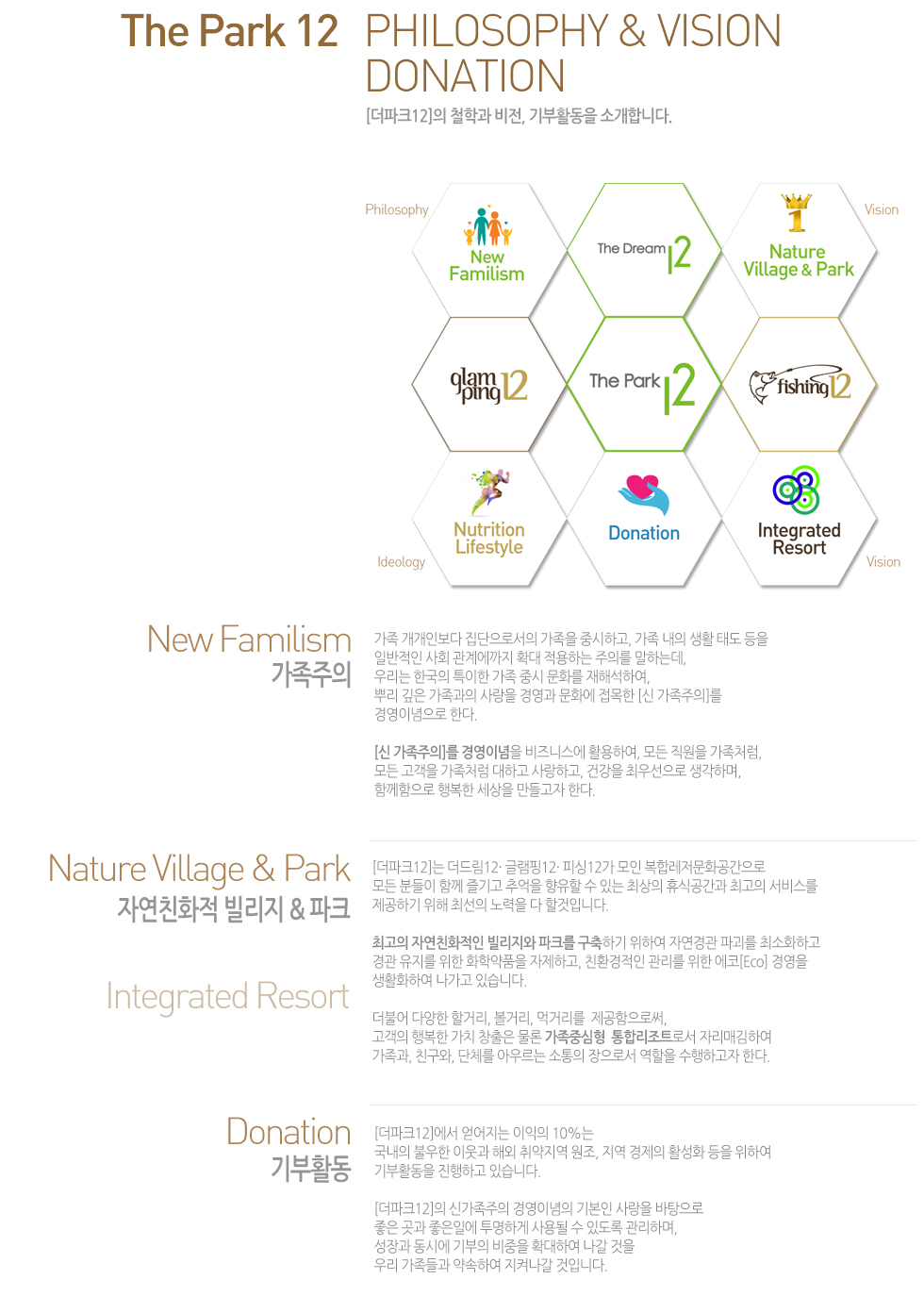 [���帲12]�� ö�а� ����, ���Ȱ���� �Ұ��մϴ�. 
- ��������  ���� �����κ��� �������μ��� ������ �߽��ϰ�, ���� ���� ��Ȱ �µ� ���� 
�Ϲ����� ��ȸ ���迡���� Ȯ�� �����ϴ� ���Ǹ� ���ϴµ�, 
�츮�� �ѱ��� Ư���� ���� �߽� ��ȭ�� ���ؼ��Ͽ�, 
�Ѹ� ���� �������� ����� �濵�� ��ȭ�� ������ [�� ��������]�� 
�濵�̳����� �Ѵ�.
[�� ��������]�� �濵�̳��� ����Ͻ��� Ȱ���Ͽ�, ��� ������ ����ó��,
��� ������ ����ó�� ���ϰ� ����ϰ�, �ǰ��� �ֿ켱���� �����ϸ�,
�Բ������� �ູ�� ������ ������� �Ѵ�. 
    
- �ڿ�ģȭ�� ������&��ũ [����ũ12]�� ���帲12�� �۷���12�� �ǽ�12�� ���� ���շ�����ȭ�������� 
��� �е��� �Բ� ���� �߾��� ������ �� �ִ� �ֻ��� �޽İ����� �ְ��� ���񽺸� 
�����ϱ� ���� �ּ��� ����� �� �Ұ��Դϴ�. 
�ְ��� �ڿ�ģȭ���� �������� ��ũ�� �����ϱ� ���Ͽ� �ڿ���� �ı��� �ּ�ȭ�ϰ� 
��� ������ ���� ȭ�о�ǰ�� �����ϰ�, ģȯ������ ������ ���� ����[Eco] �濵�� 
��Ȱȭ�Ͽ� ������ �ֽ��ϴ�.   
���Ҿ� �پ��� �ҰŸ�, ���Ÿ�, �԰Ÿ���  ���������ν�, 
������ �ູ�� ��ġ â���� ���� �����߽���  ���ո���Ʈ�μ� �ڸ��ű��Ͽ� 
������, ģ����, ��ü�� �ƿ츣�� ������ �����μ� ������ �����ϰ��� �Ѵ�.  

   
- ���Ȱ�� [����ũ12]���� ������� ������ 10%�� 
������ �ҿ��� �̿��� �ؿ� ������� ����, ���� ������ Ȱ��ȭ ���� ���Ͽ� 
���Ȱ���� �����ϰ� �ֽ��ϴ�.
[����ũ12]�� �Ű������� �濵�̳��� �⺻�� ����� �������� 
���� ���� �����Ͽ� �����ϰ� ���� �� �ֵ��� �����ϸ�,
����� ���ÿ� ����� ������ Ȯ���Ͽ� ���� ���� 
�츮 ������� ����Ͽ� ���ѳ��� ���Դϴ�.   
  